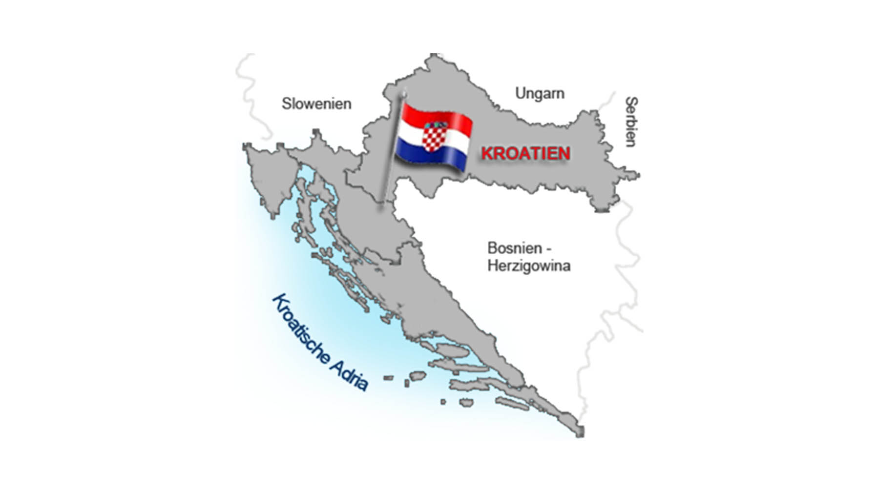 Allgemeines und Fakten über Kroatien von Kroati.de √